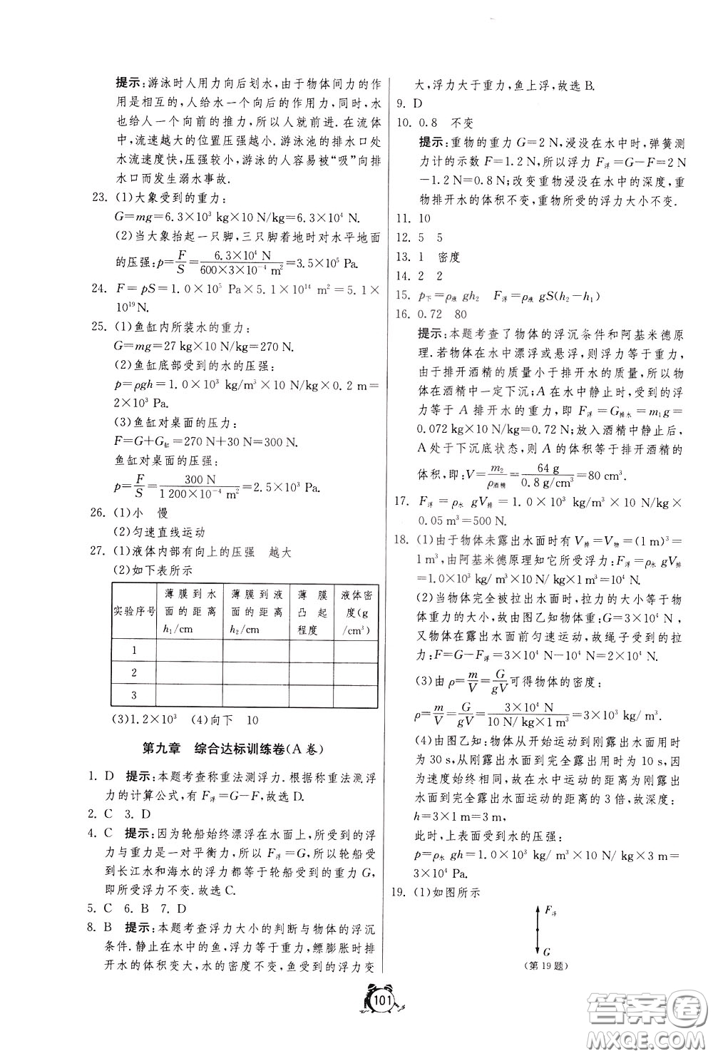 2020年單元雙測全程提優(yōu)測評卷物理八年級下冊SHKJ滬科版參考答案