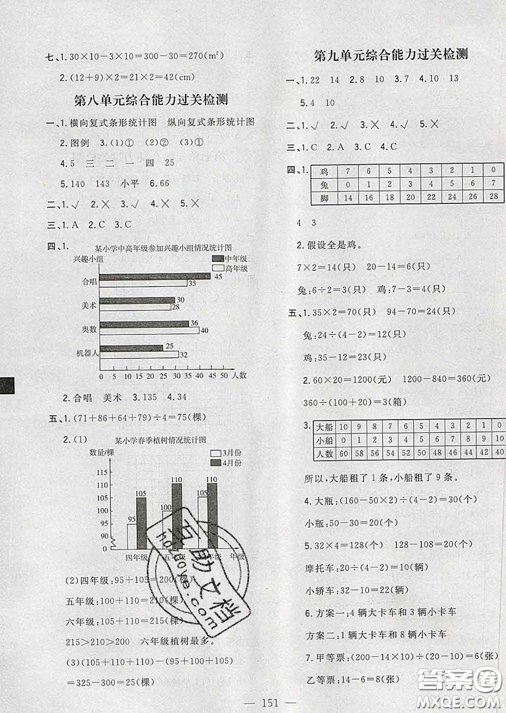 2020新版課時特訓(xùn)優(yōu)化作業(yè)本四年級數(shù)學(xué)下冊人教版答案