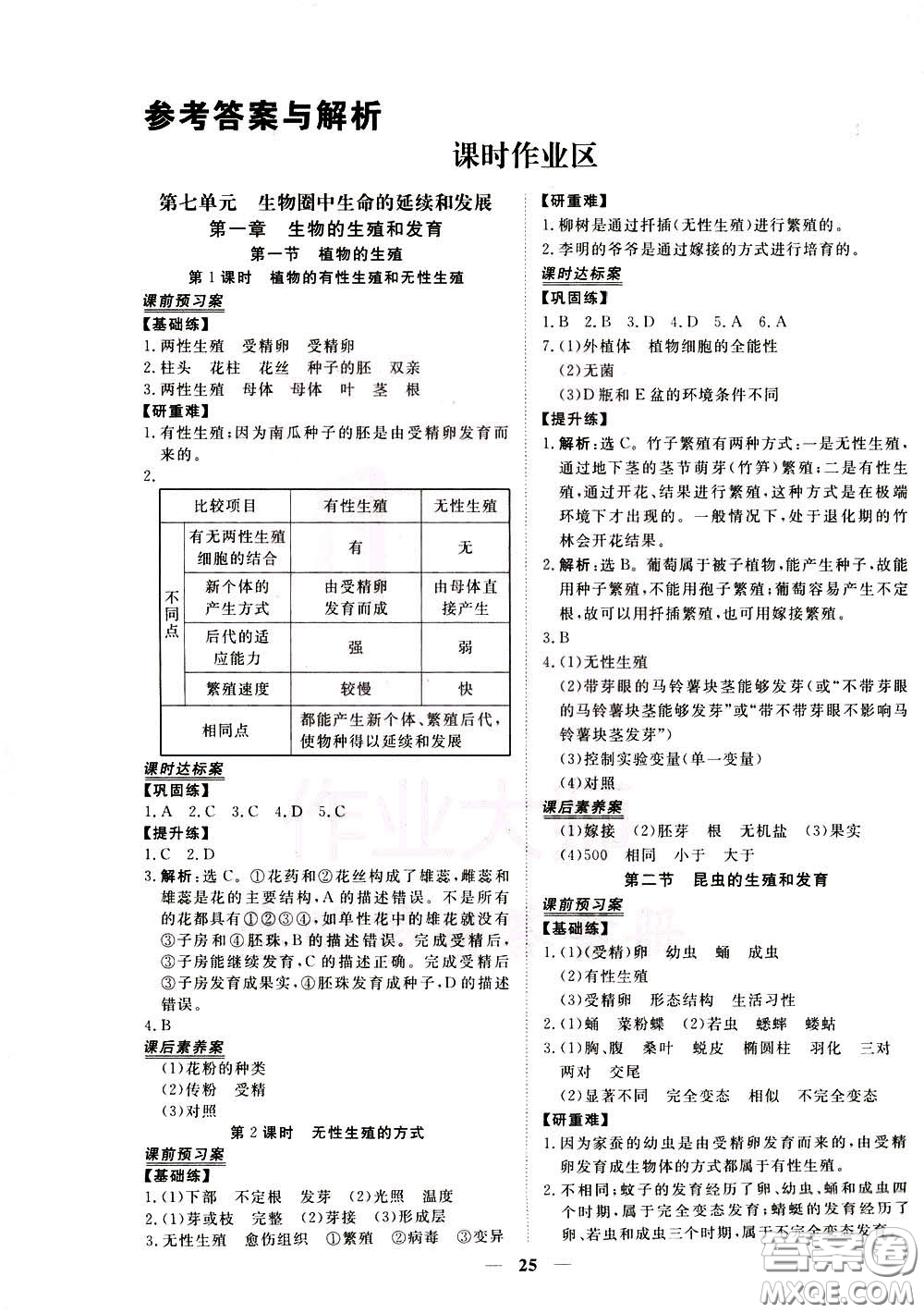 2020年新坐標同步練習生物八年級下冊人教版參考答案