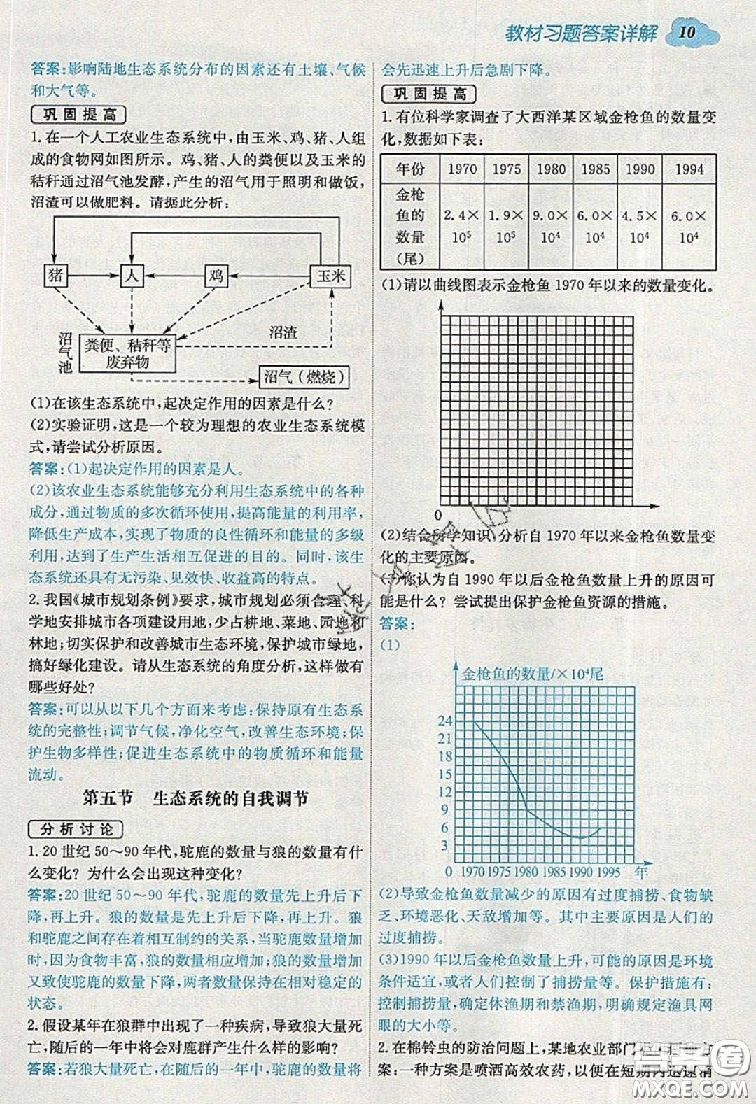 安徽人民出版社2020年全易通初中生物八年級(jí)下冊(cè)濟(jì)南版答案