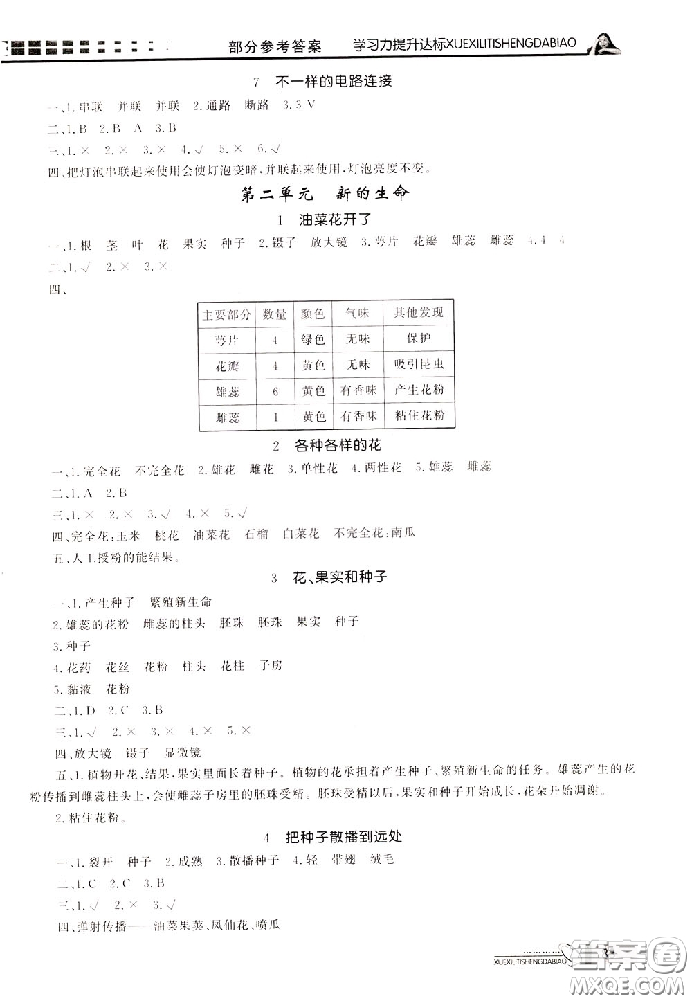 花山小狀元2020年學(xué)習(xí)力提升達(dá)標(biāo)科學(xué)四年級下冊JK教科版參考答案