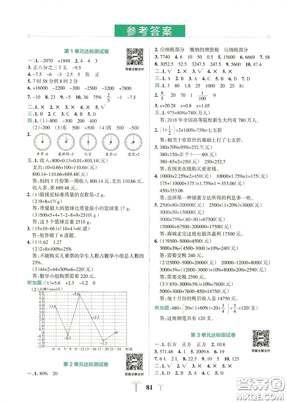 2020年小學(xué)學(xué)霸沖A卷數(shù)學(xué)六年級下冊RJ版人教版參考答案