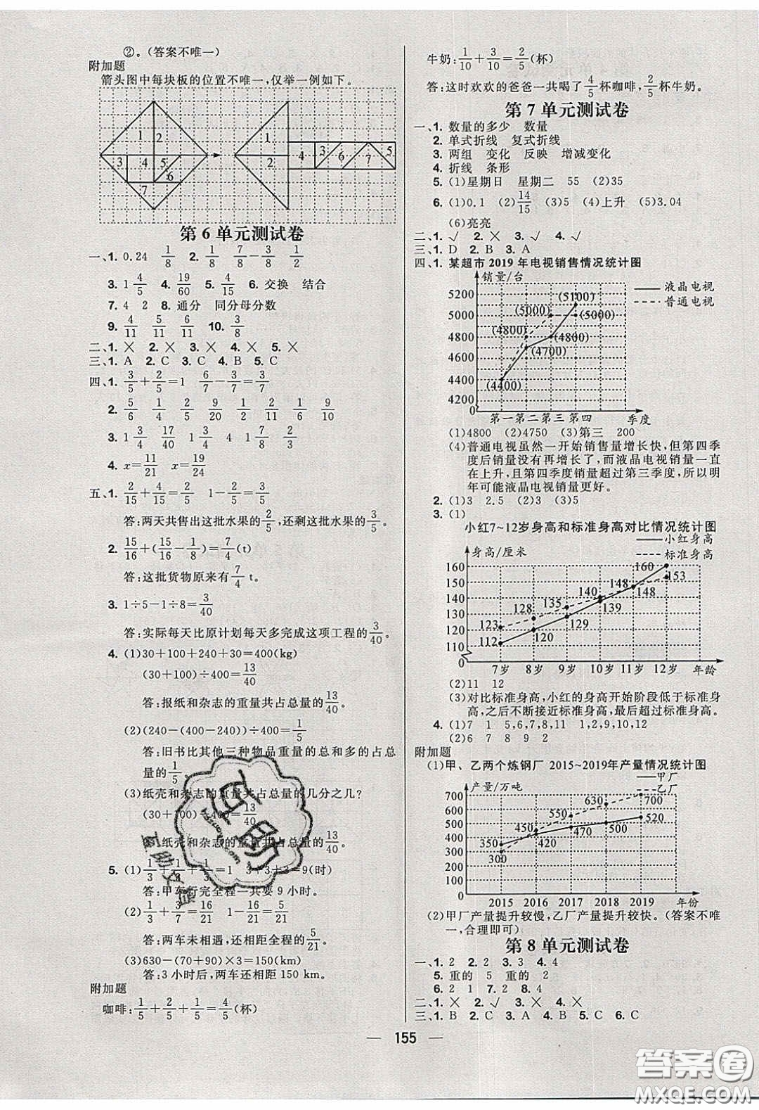 2020春快樂小博士鞏固與提高五年級數(shù)學(xué)下冊人教版答案