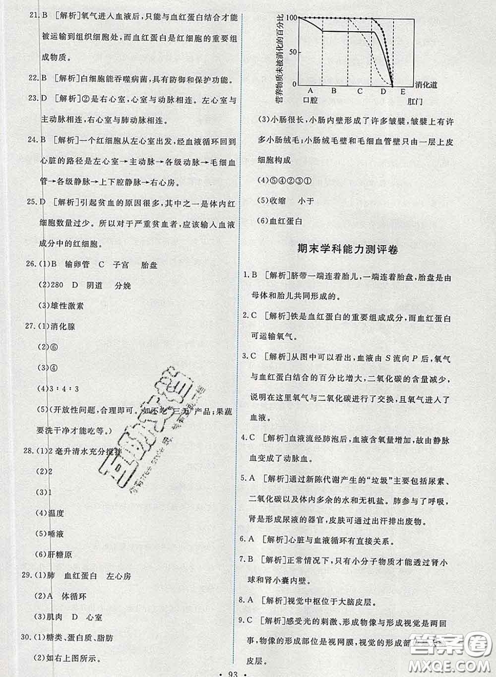 2020春能力培養(yǎng)與測試七年級生物下冊人教版答案