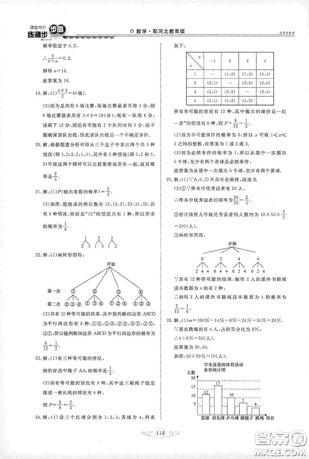 河北美術(shù)出版社2020課堂內(nèi)外練測步步高九年級數(shù)學(xué)下冊河北教育版答案