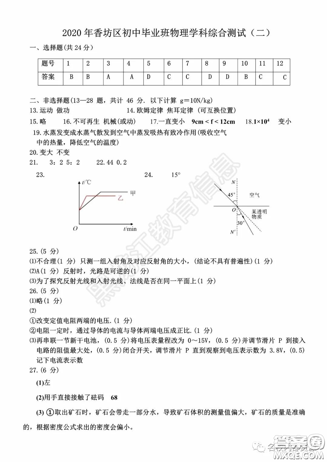 2020年香坊區(qū)初中畢業(yè)學(xué)年綜合測(cè)試二物理學(xué)科試題及答案