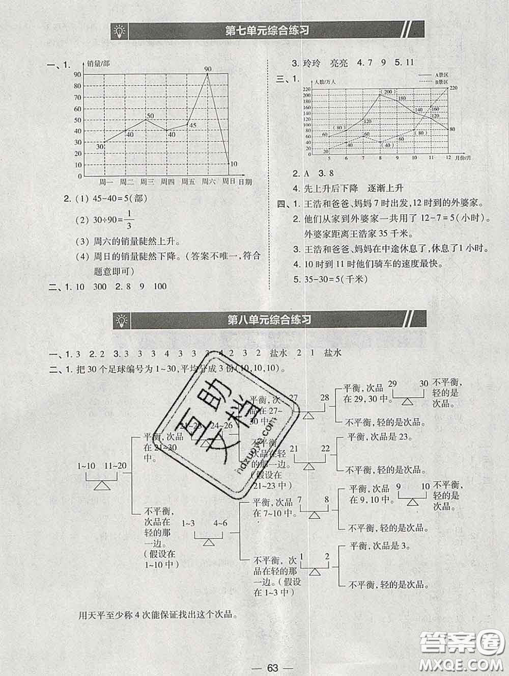 2020春北大綠卡課時(shí)同步訓(xùn)練五年級(jí)數(shù)學(xué)下冊(cè)人教版參考答案