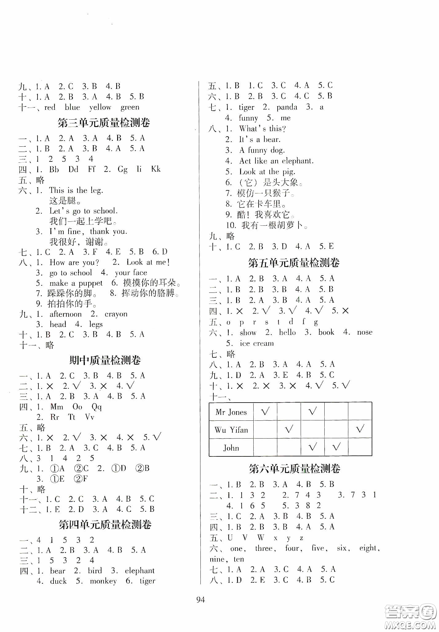 海南出版社2020春云南師大附小一線名師提優(yōu)作業(yè)核心試卷三年級英語下冊人教PEP版答案