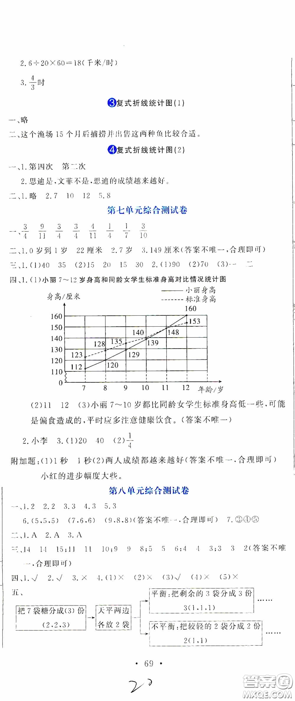 北京教育出版社2020提分教練優(yōu)學(xué)導(dǎo)練測試卷五年級數(shù)學(xué)下冊人教版答案