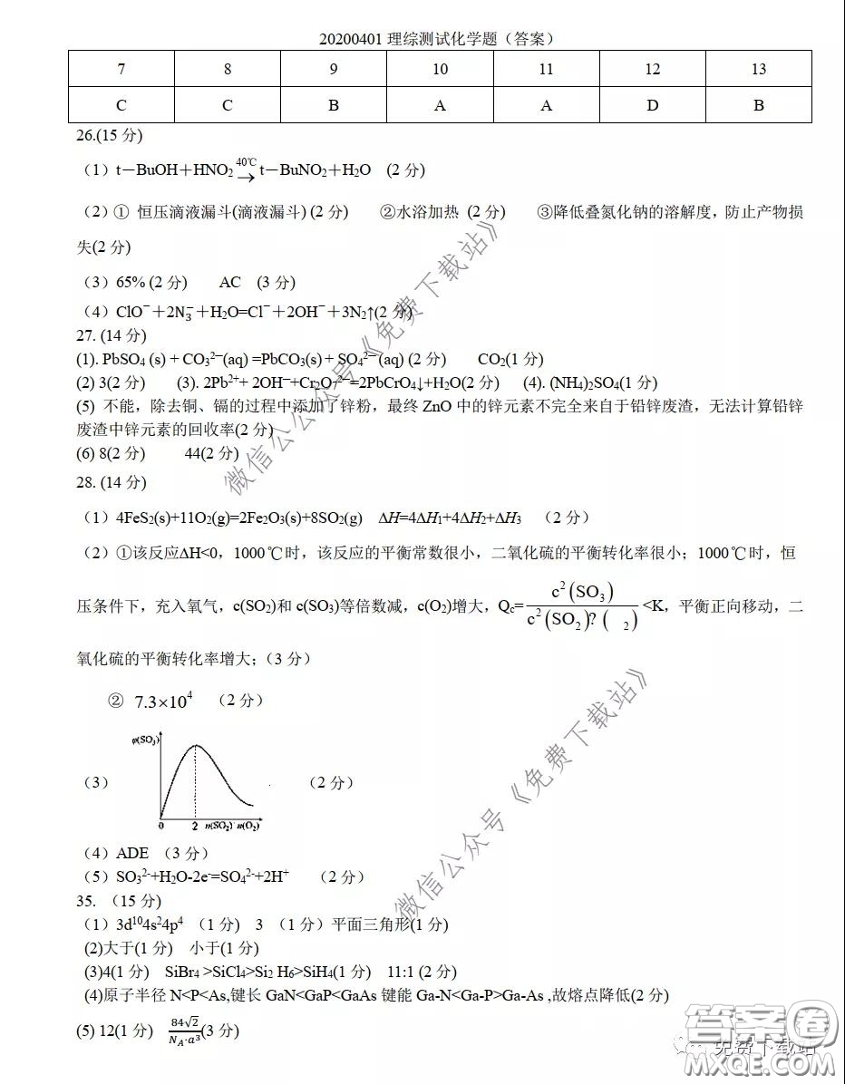 華中師大一附中2020屆高三理科綜合能力測試試題及答案