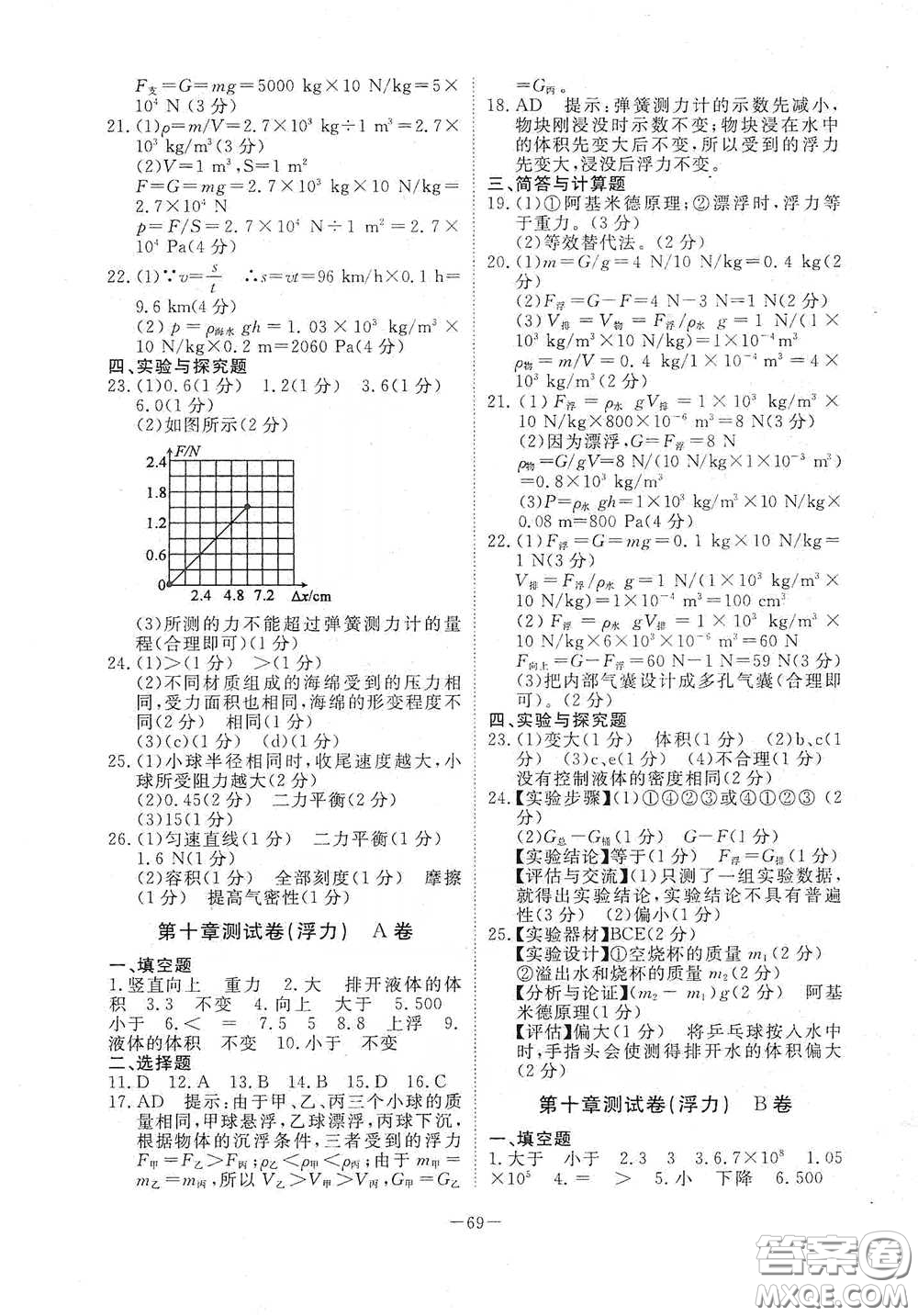 江西教育出版社2020能力形成同步測試卷八年級物理下冊人教版答案