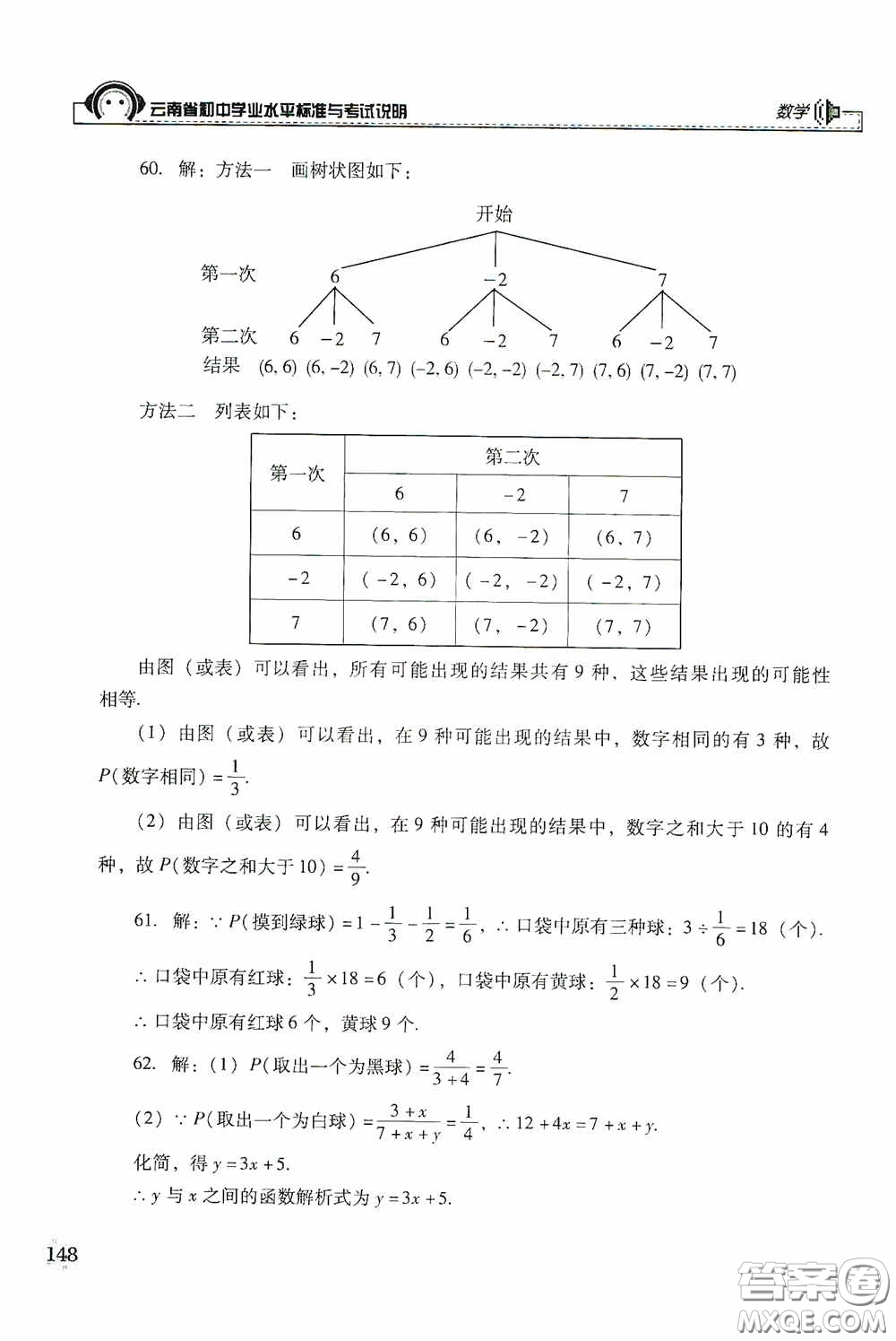 云南美術(shù)出版社2020云南省初中學(xué)業(yè)水平標(biāo)準(zhǔn)與考試說明數(shù)學(xué)答案