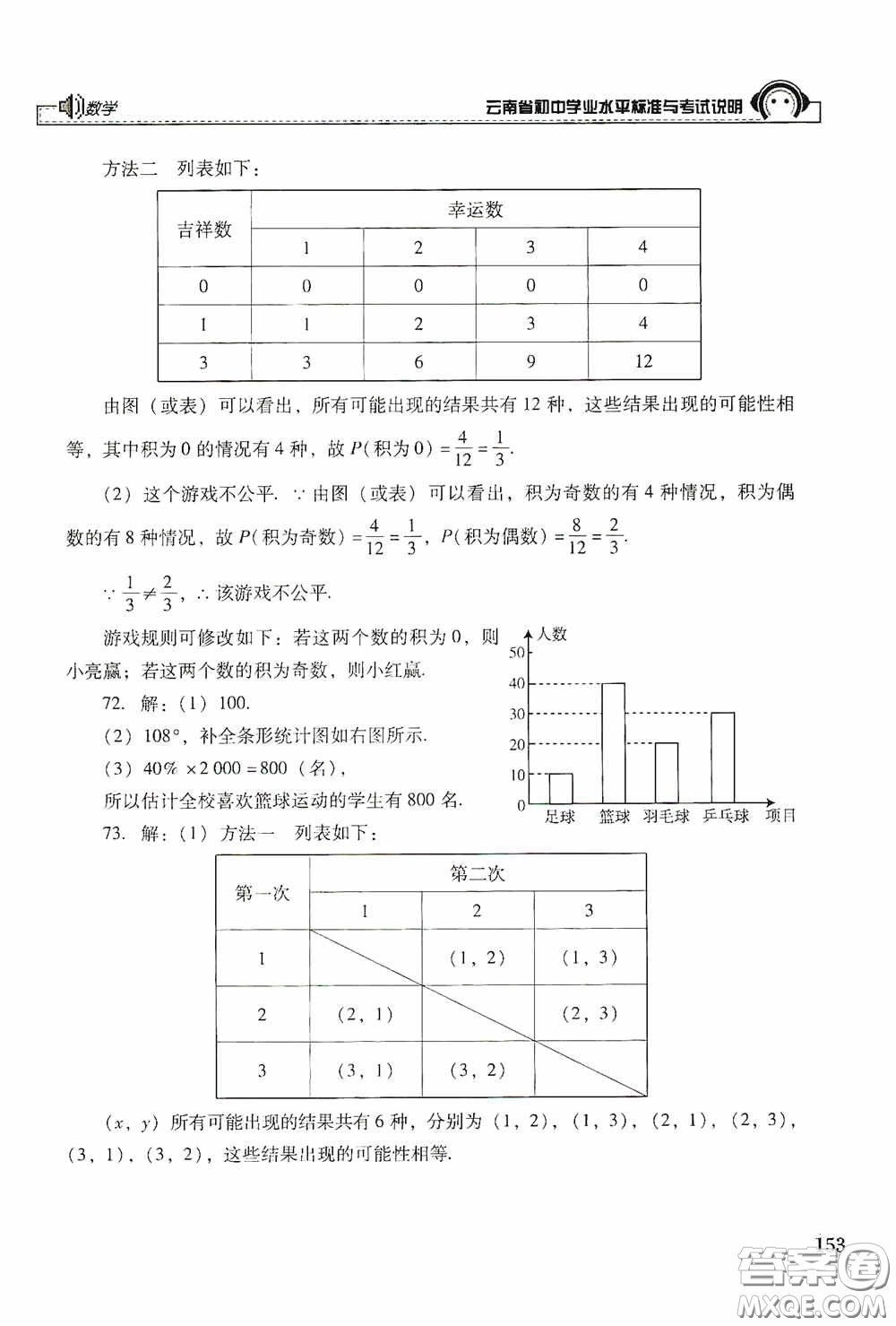 云南美術(shù)出版社2020云南省初中學(xué)業(yè)水平標(biāo)準(zhǔn)與考試說明數(shù)學(xué)答案