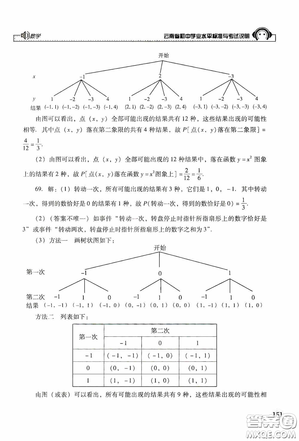 云南美術(shù)出版社2020云南省初中學(xué)業(yè)水平標(biāo)準(zhǔn)與考試說明數(shù)學(xué)答案