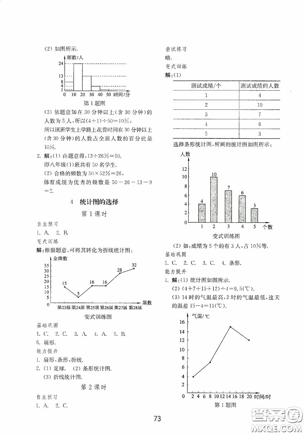 山東教育出版社2020初中基礎(chǔ)訓(xùn)練六年級數(shù)學(xué)下冊54學(xué)制版答案