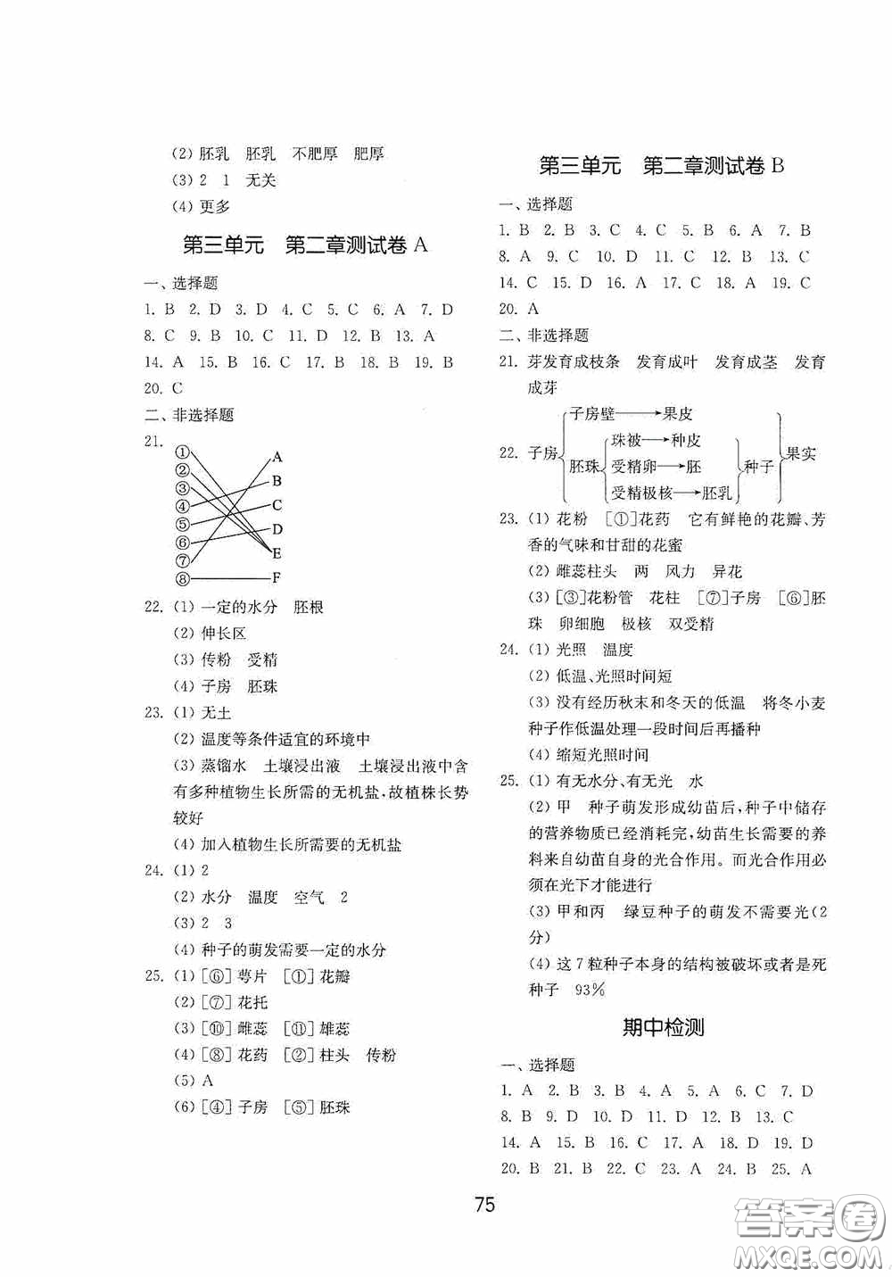 山東教育出版社2020初中基礎(chǔ)訓(xùn)練六年級(jí)生物學(xué)下冊(cè)54學(xué)制版答案