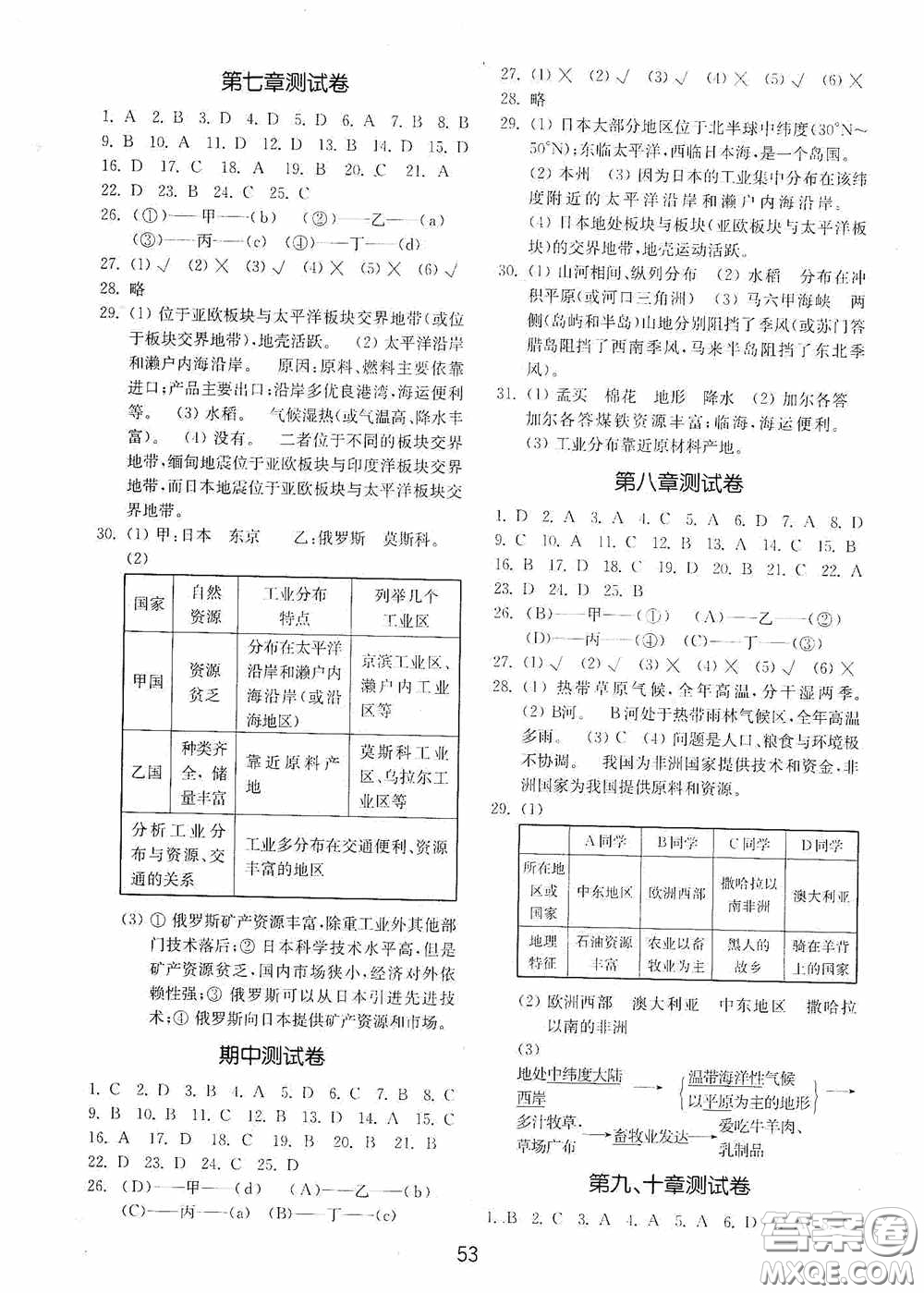 山東教育出版社2020初中基礎(chǔ)訓(xùn)練六年級(jí)地理下冊(cè)54學(xué)制版答案