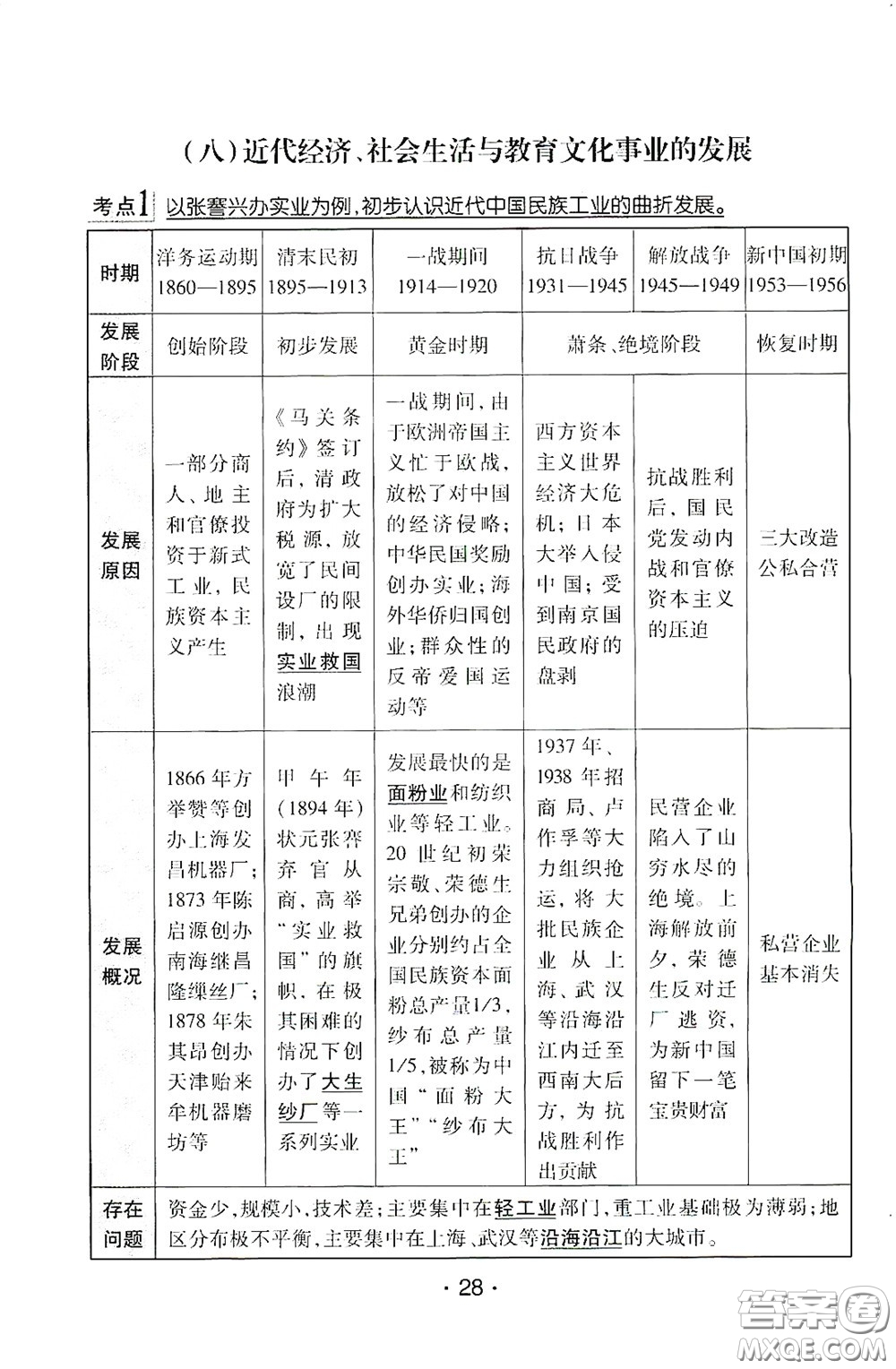 南方出版?zhèn)髅?020南方新課堂初中畢業(yè)生學(xué)業(yè)考試指導(dǎo)書歷史答案