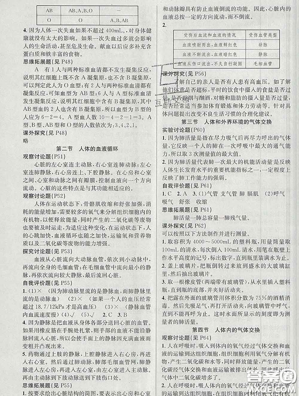 安徽師范大學(xué)出版社2020新版課時(shí)奪冠七年級生物下冊蘇教版答案