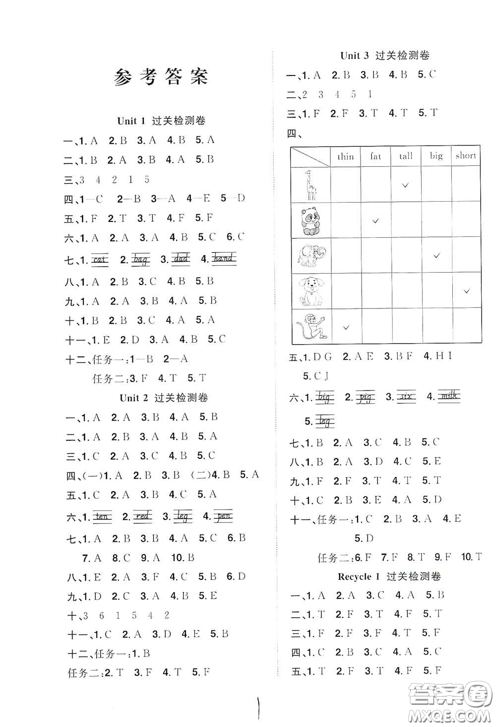 浙江教育出版社2020陽光同學(xué)全優(yōu)達(dá)標(biāo)好卷三年級英語下冊浙江專版答案