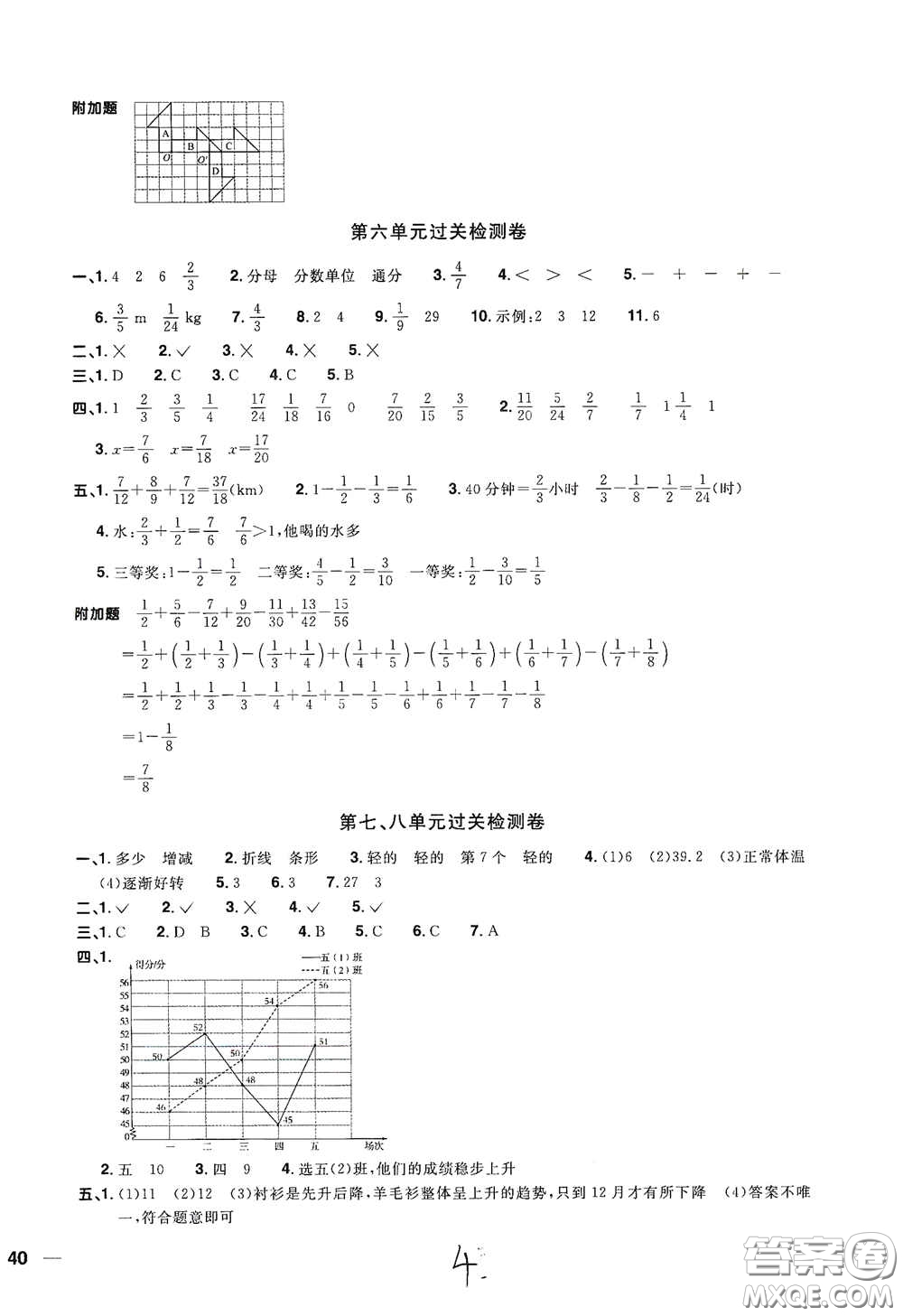 浙江教育出版社2020陽光同學(xué)全優(yōu)達標好卷五年級數(shù)學(xué)下冊人教版浙江專版答案