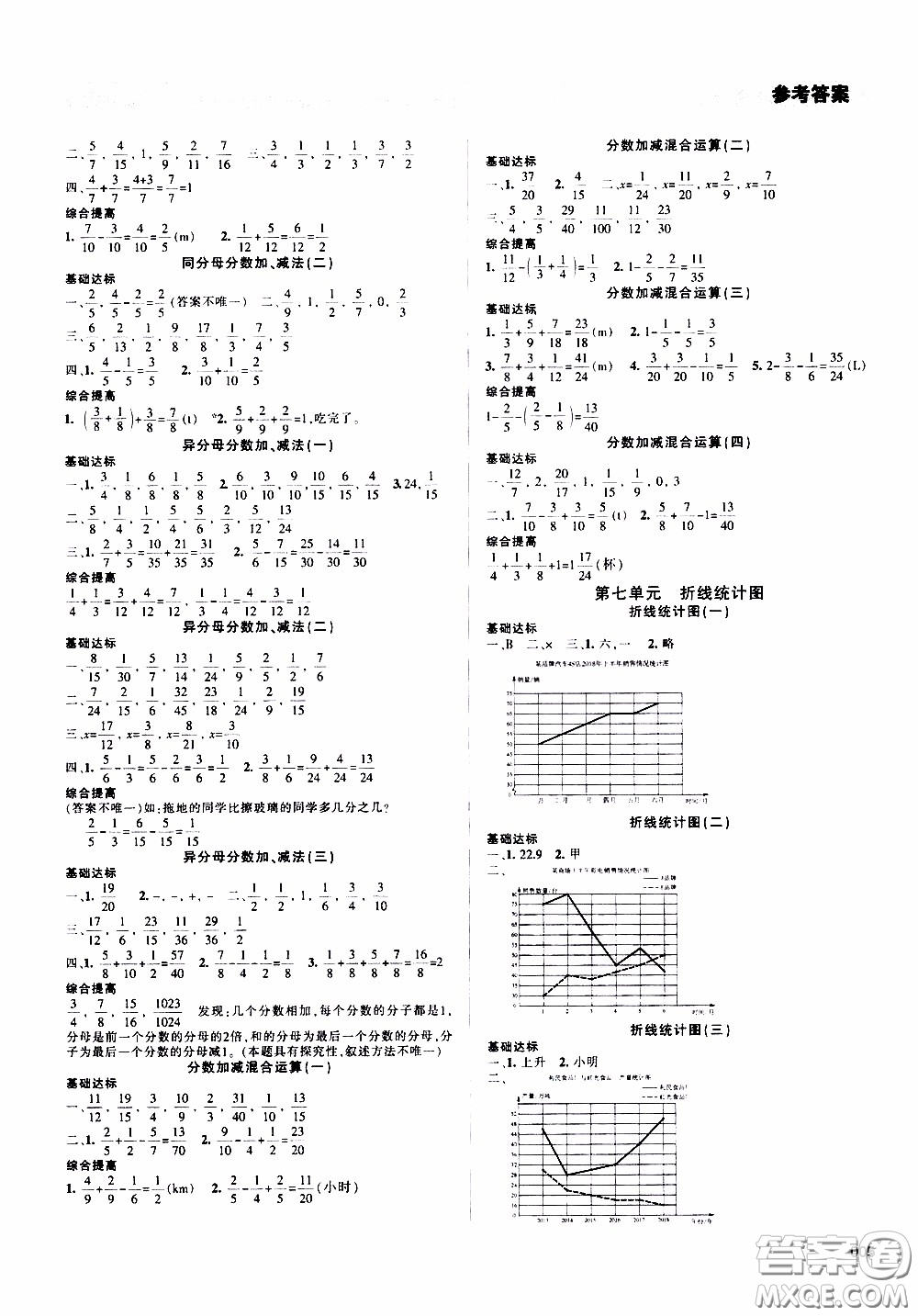 2020年學(xué)習(xí)質(zhì)量監(jiān)測數(shù)學(xué)五年級下冊人教版參考答案