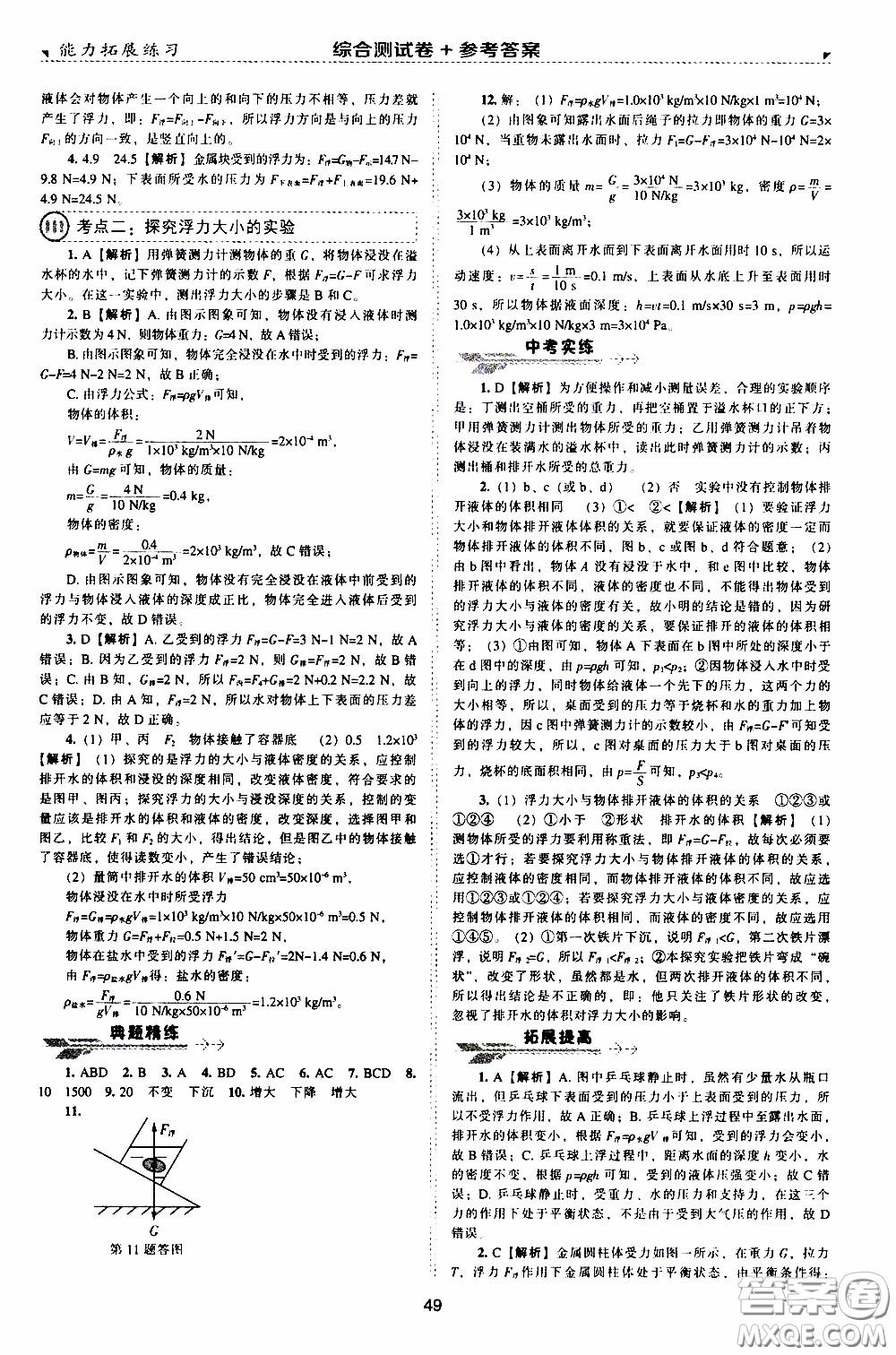 2020年能力拓展練習(xí)八年級(jí)下冊(cè)物理人教版參考答案