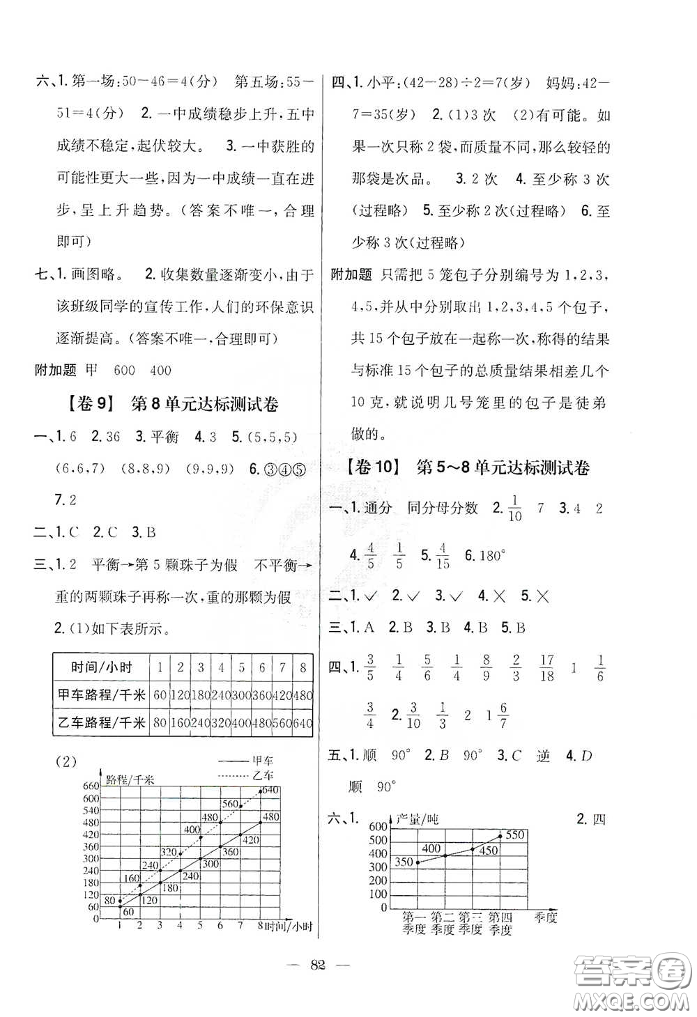 吉林人民出版社2020小學教材完全考卷五年級數學下冊新課標人教版答案