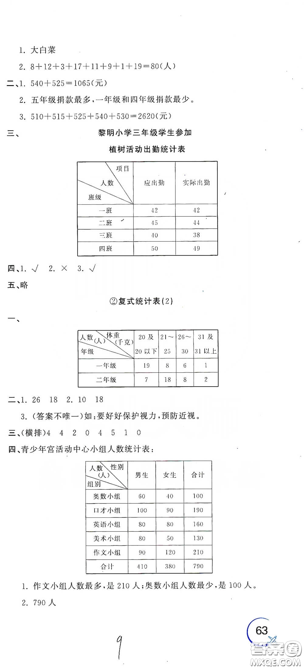 北京教育出版社2020新目標(biāo)檢測同步單元測試卷三年級數(shù)學(xué)下冊人教版答案