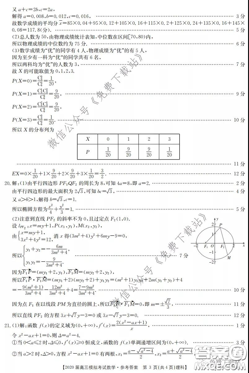 2020屆湖南金太陽高三模擬考試理科數學試題及答案