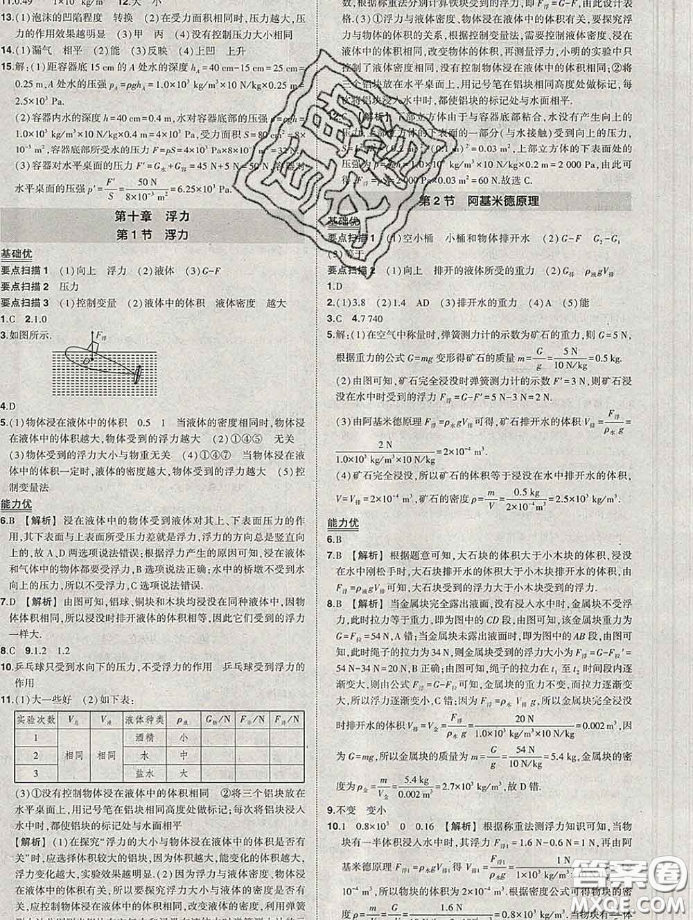 狀元成才路2020春創(chuàng)優(yōu)作業(yè)八年級物理下冊人教版答案