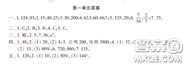 小學(xué)生數(shù)學(xué)報(bào)2020年春六年級(jí)下學(xué)期第一單元答案