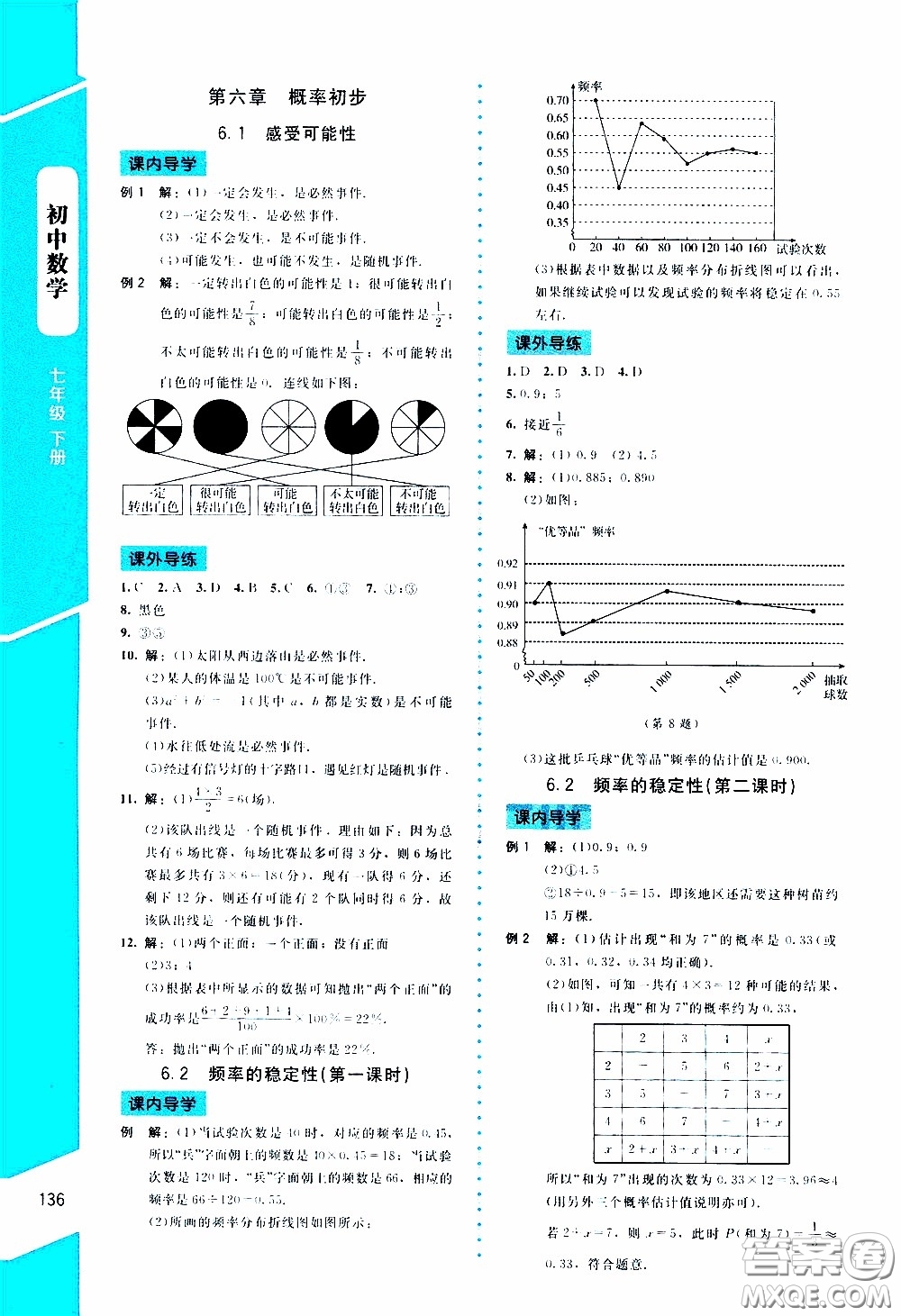 2020年課內(nèi)課外直通車(chē)數(shù)學(xué)七年級(jí)下冊(cè)北師大版參考答案