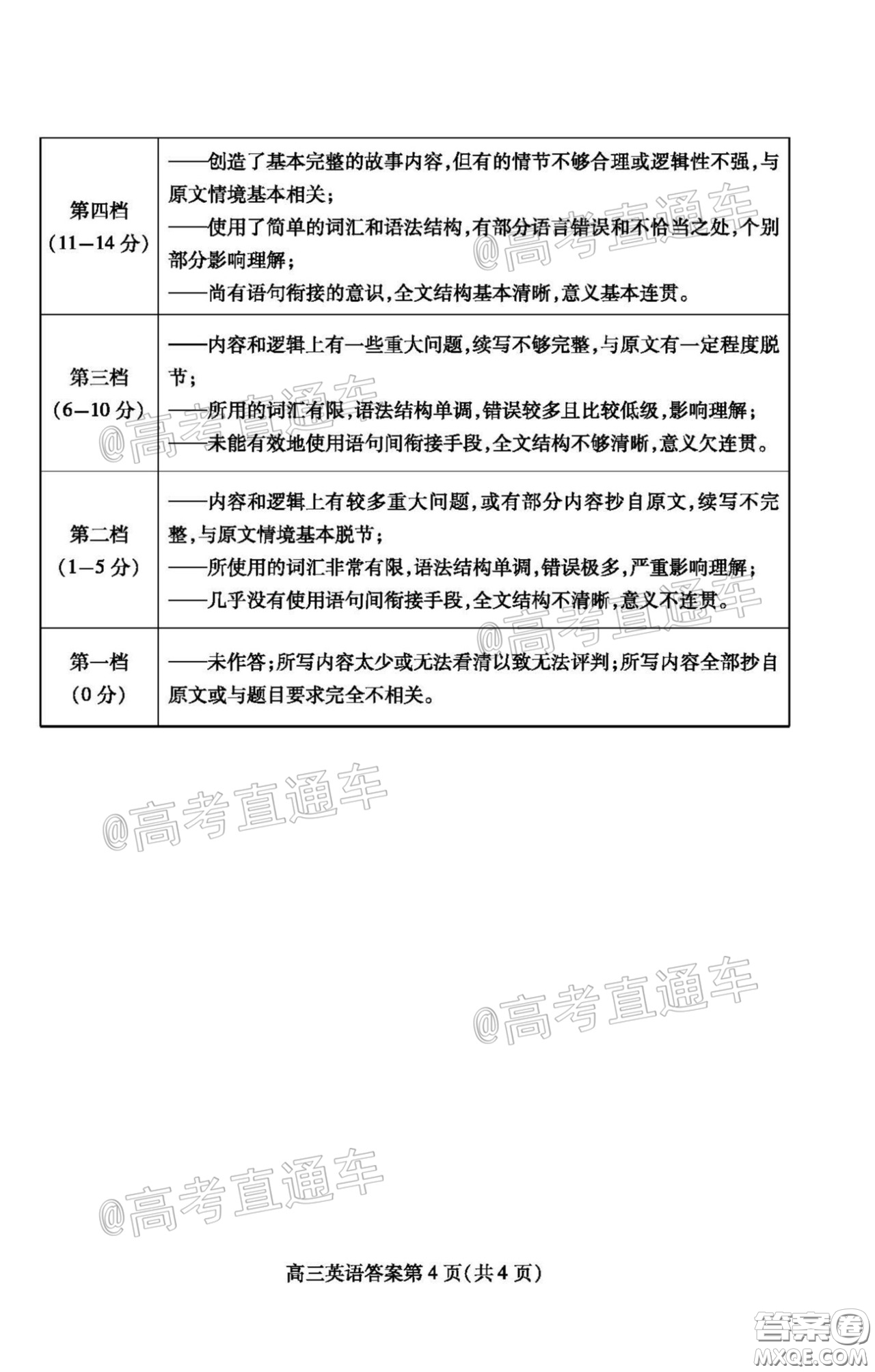 濰坊市2020屆高三下學期高考模擬考試英語試題及答案