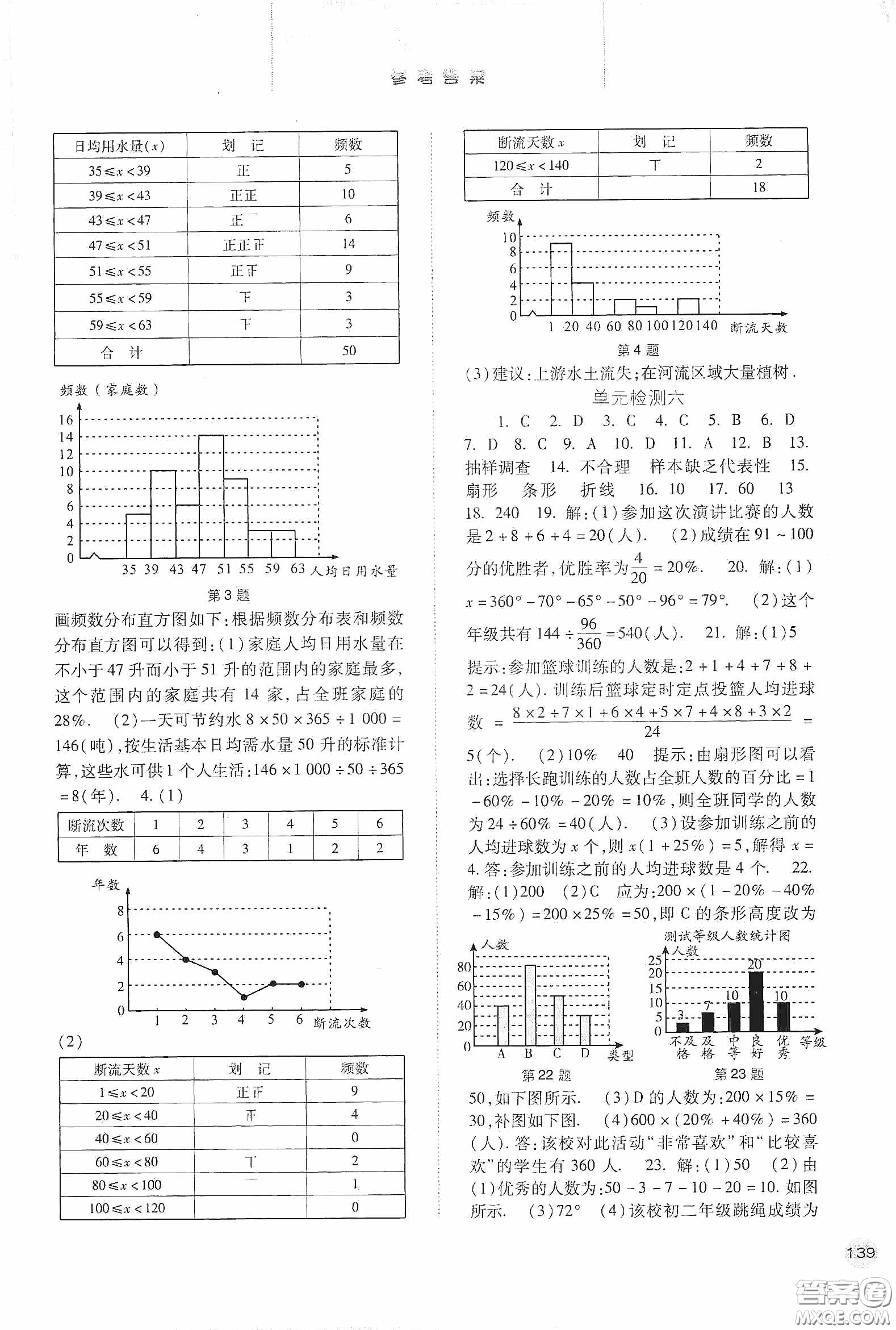 河北人民出版社2020同步訓(xùn)練七年級(jí)數(shù)學(xué)下冊(cè)人教版答案