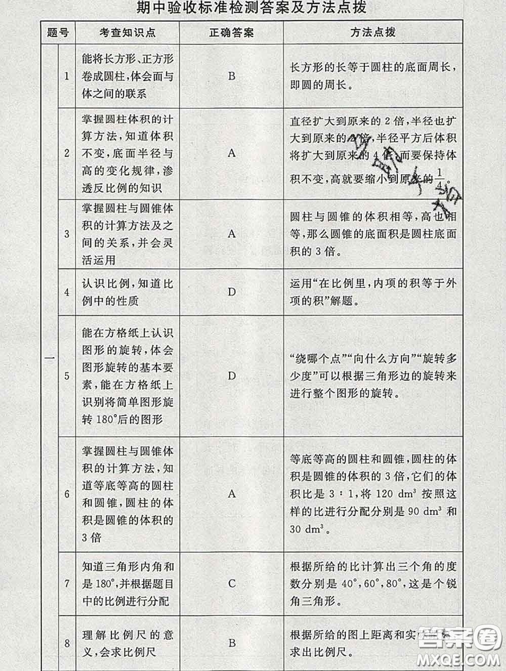 2020春海淀名師伴你學(xué)同步學(xué)練測六年級(jí)數(shù)學(xué)下冊北師版答案