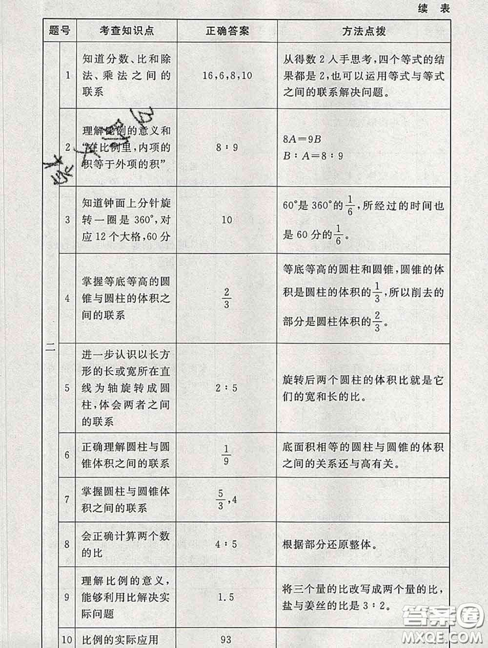 2020春海淀名師伴你學(xué)同步學(xué)練測六年級(jí)數(shù)學(xué)下冊北師版答案