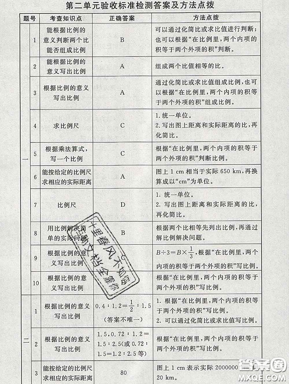 2020春海淀名師伴你學(xué)同步學(xué)練測六年級(jí)數(shù)學(xué)下冊北師版答案