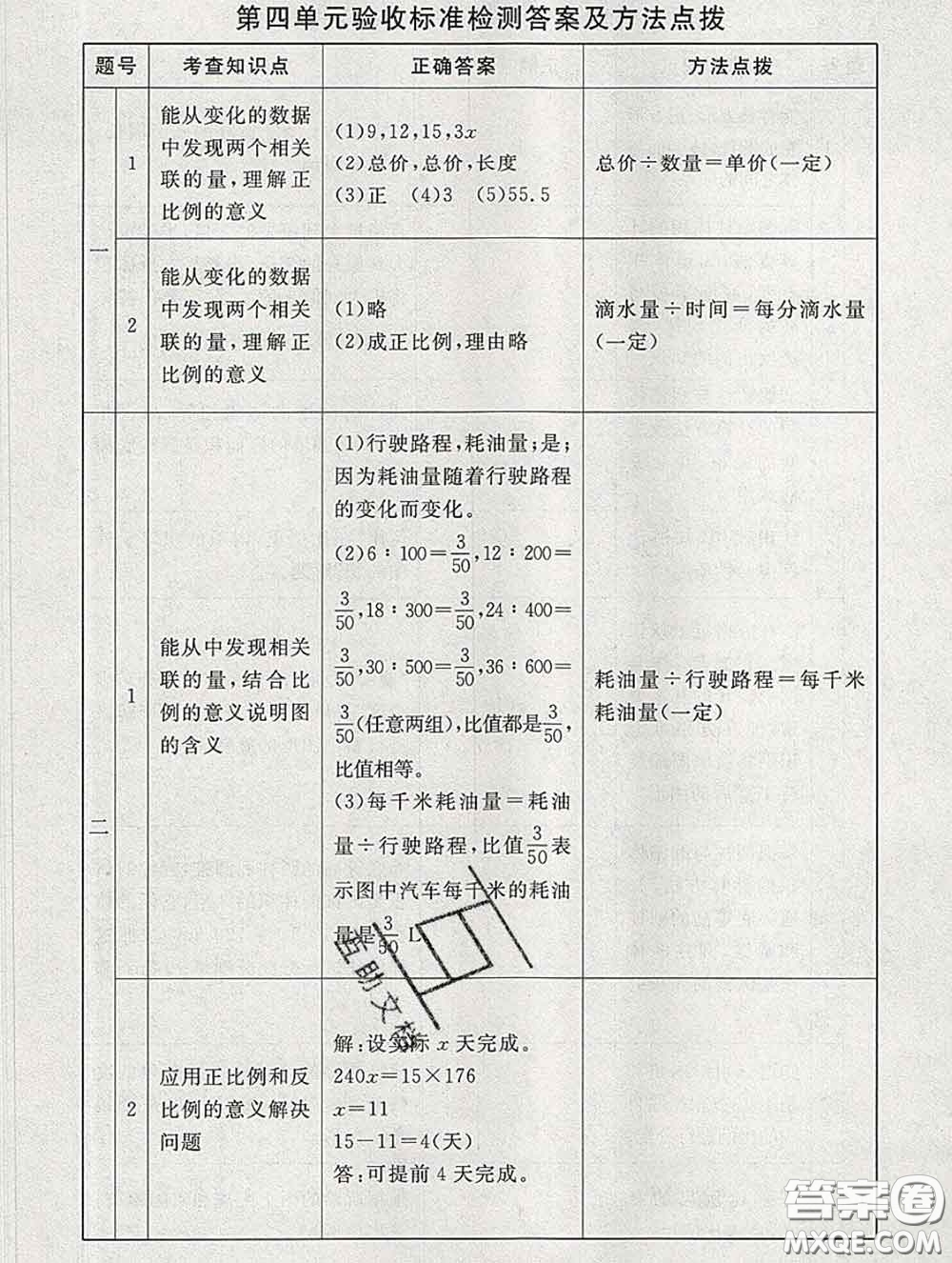 2020春海淀名師伴你學(xué)同步學(xué)練測六年級(jí)數(shù)學(xué)下冊北師版答案