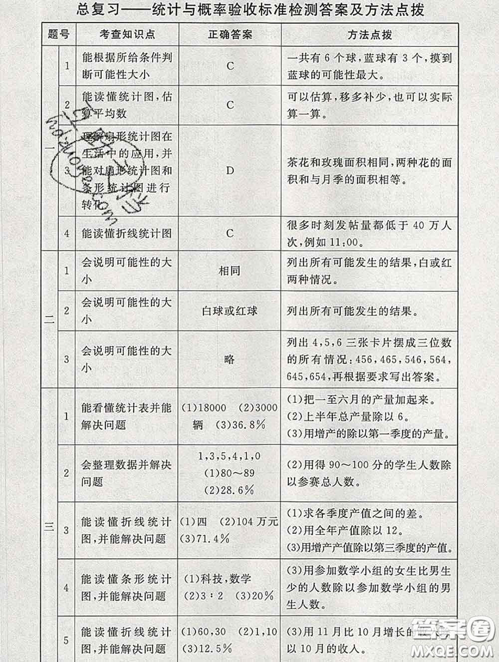 2020春海淀名師伴你學(xué)同步學(xué)練測六年級(jí)數(shù)學(xué)下冊北師版答案