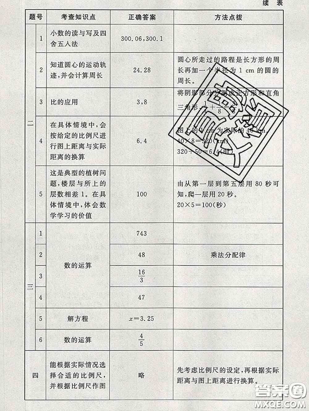 2020春海淀名師伴你學(xué)同步學(xué)練測六年級(jí)數(shù)學(xué)下冊北師版答案