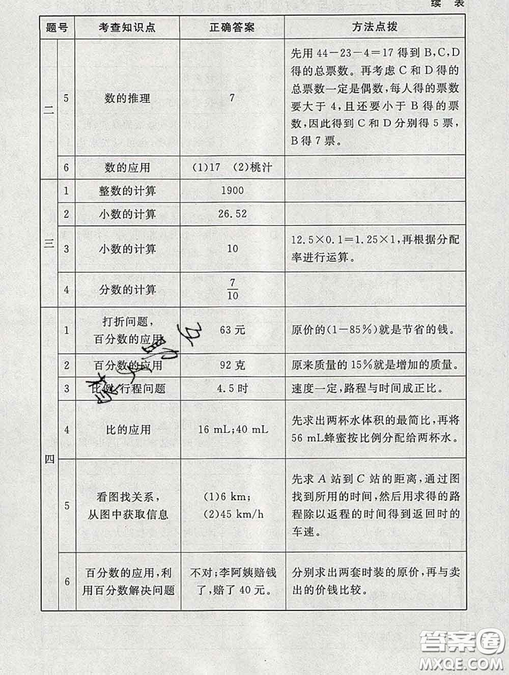 2020春海淀名師伴你學(xué)同步學(xué)練測六年級(jí)數(shù)學(xué)下冊北師版答案