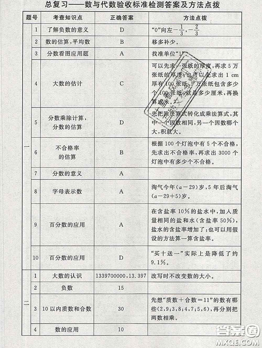 2020春海淀名師伴你學(xué)同步學(xué)練測六年級(jí)數(shù)學(xué)下冊北師版答案