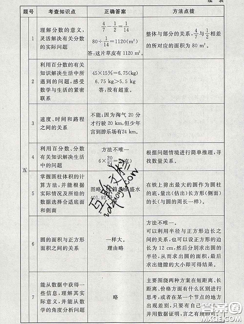 2020春海淀名師伴你學(xué)同步學(xué)練測六年級(jí)數(shù)學(xué)下冊北師版答案