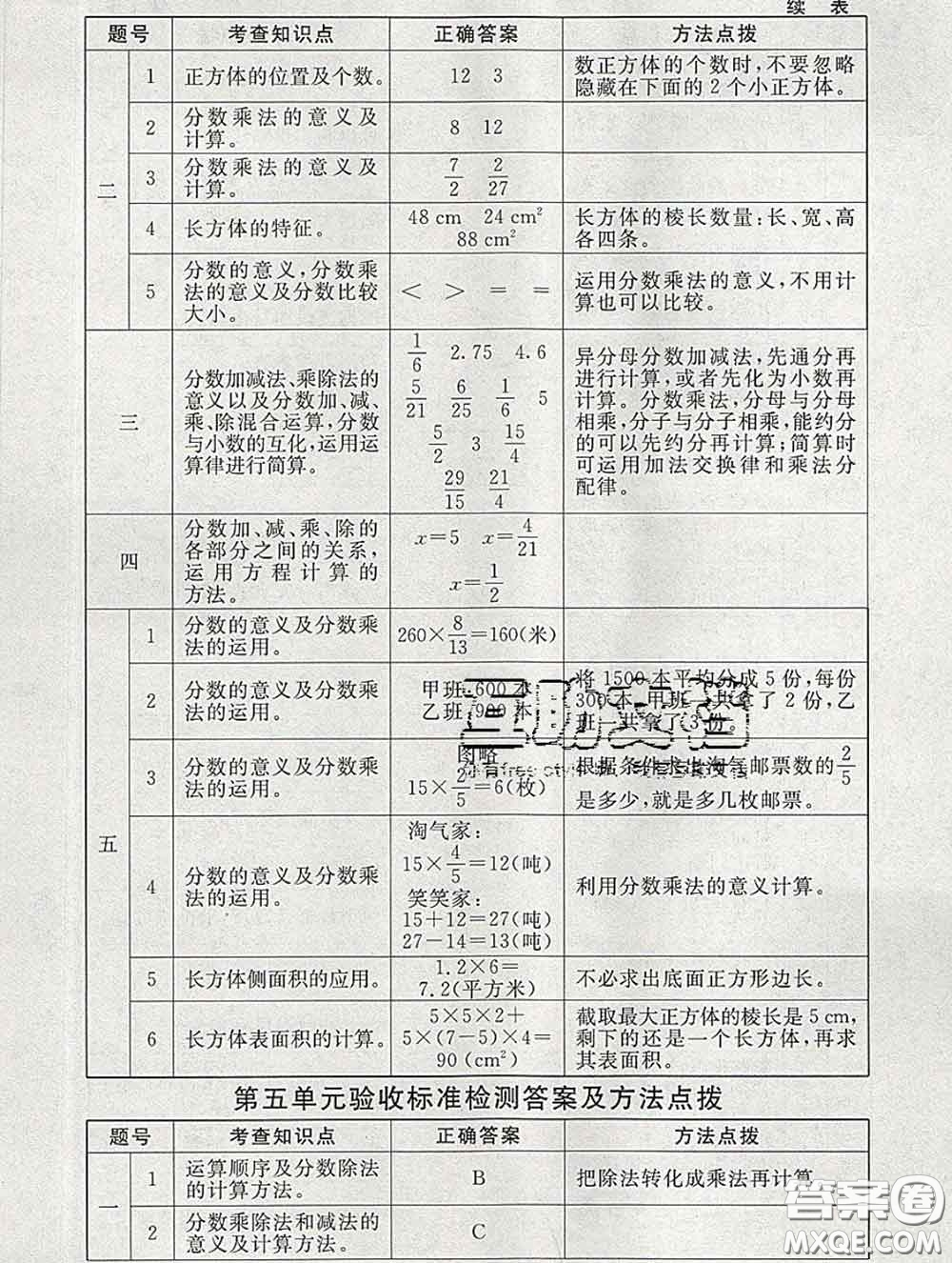 2020春海淀名師伴你學(xué)同步學(xué)練測(cè)五年級(jí)數(shù)學(xué)下冊(cè)北師版答案