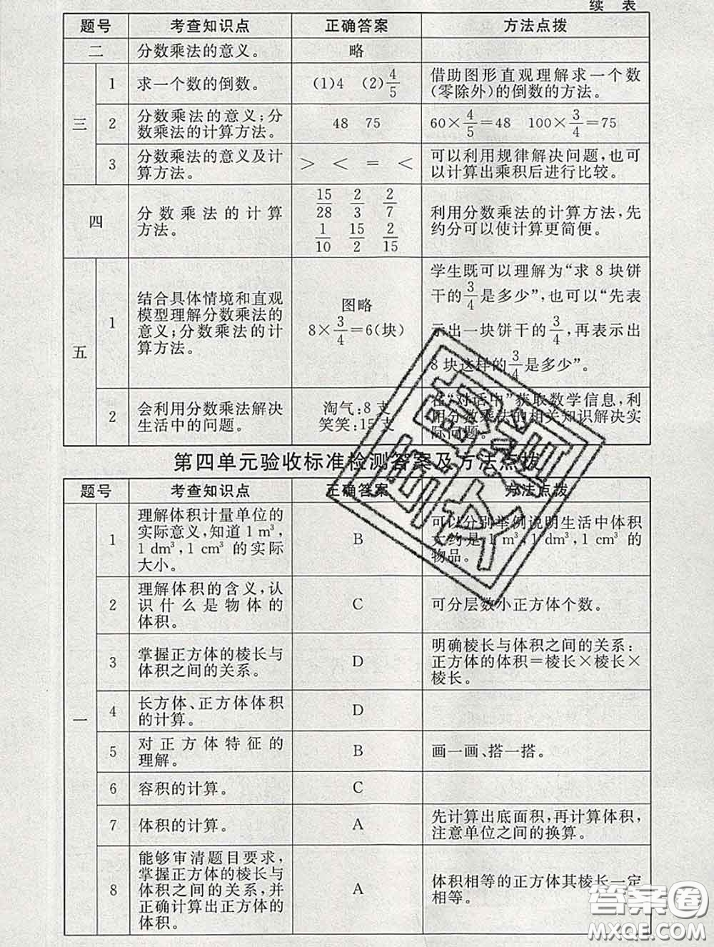 2020春海淀名師伴你學(xué)同步學(xué)練測(cè)五年級(jí)數(shù)學(xué)下冊(cè)北師版答案