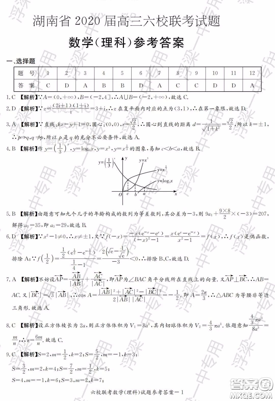 湖南省2020屆高三六校聯(lián)考試題理科數(shù)學(xué)答案