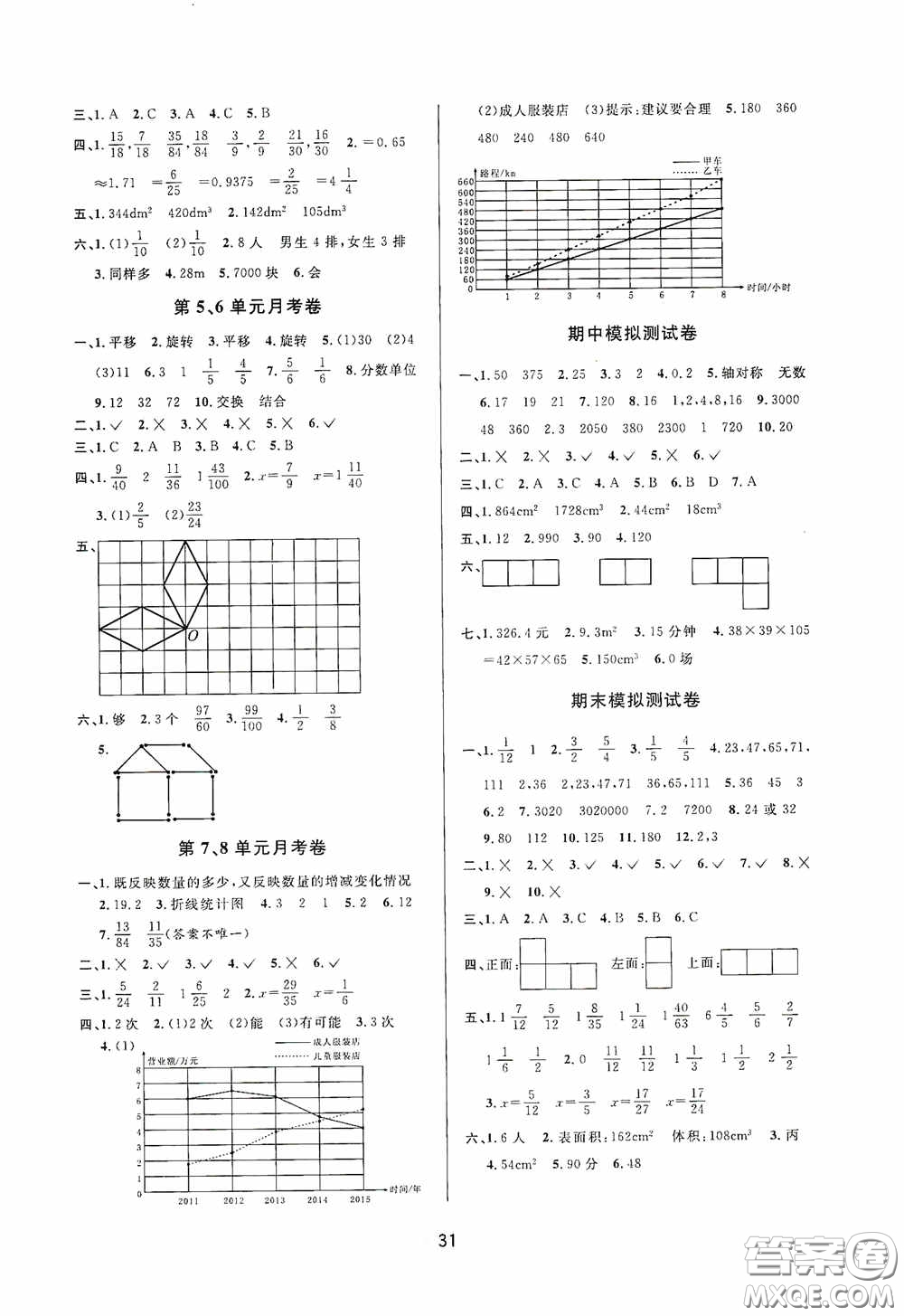 河海大學(xué)出版社2020同步特訓(xùn)小博士五年級(jí)數(shù)學(xué)人教版下冊(cè)答案