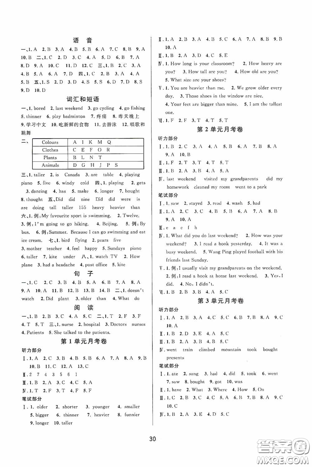 河海大學(xué)出版社2020同步特訓(xùn)小博士六年級英語人教版下冊答案