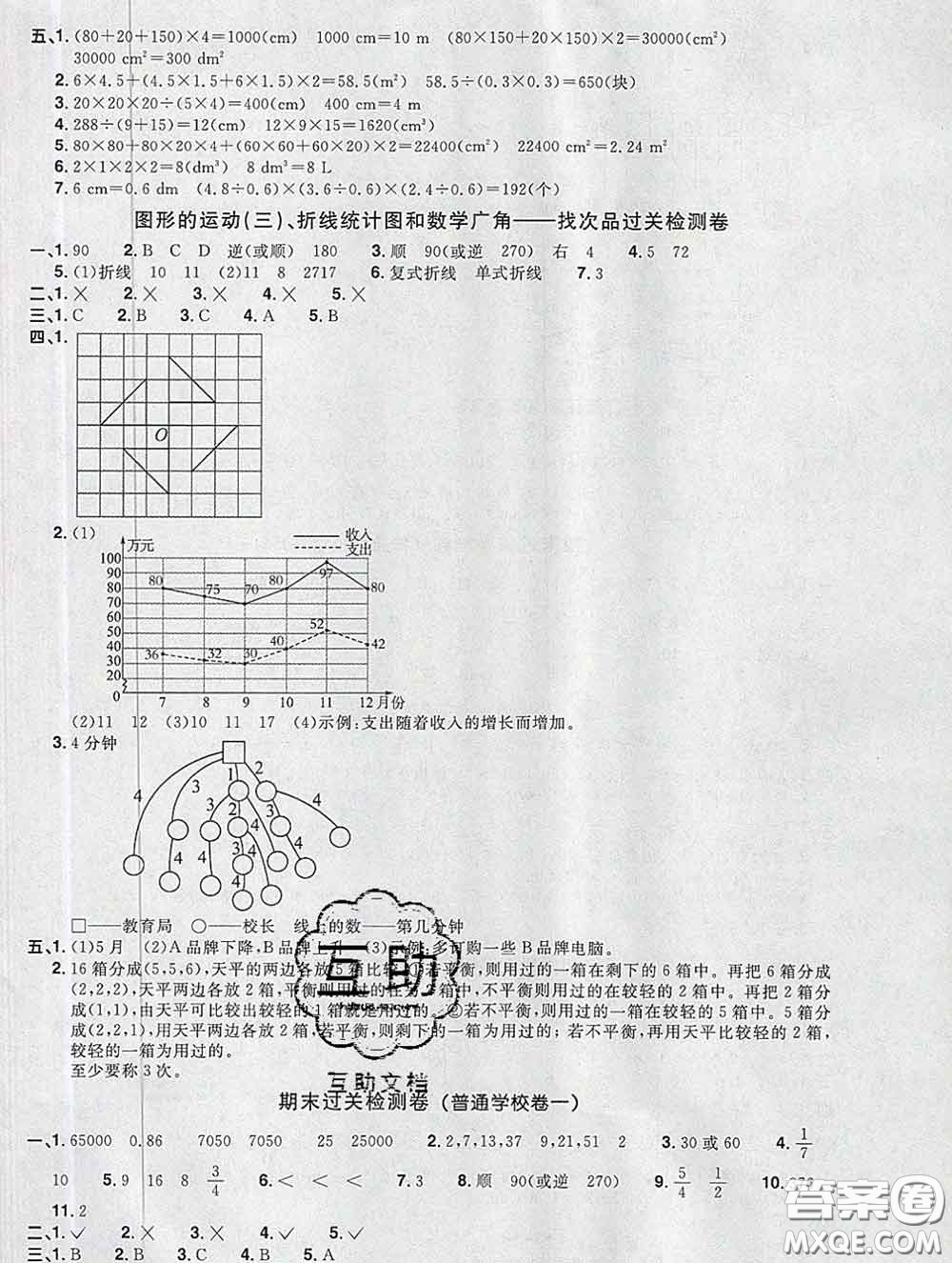 2020新版陽光同學一線名師全優(yōu)好卷五年級數(shù)學下冊人教版廣東專版答案